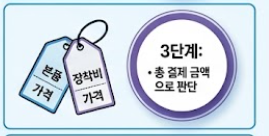 총결제액으로 판단 안내