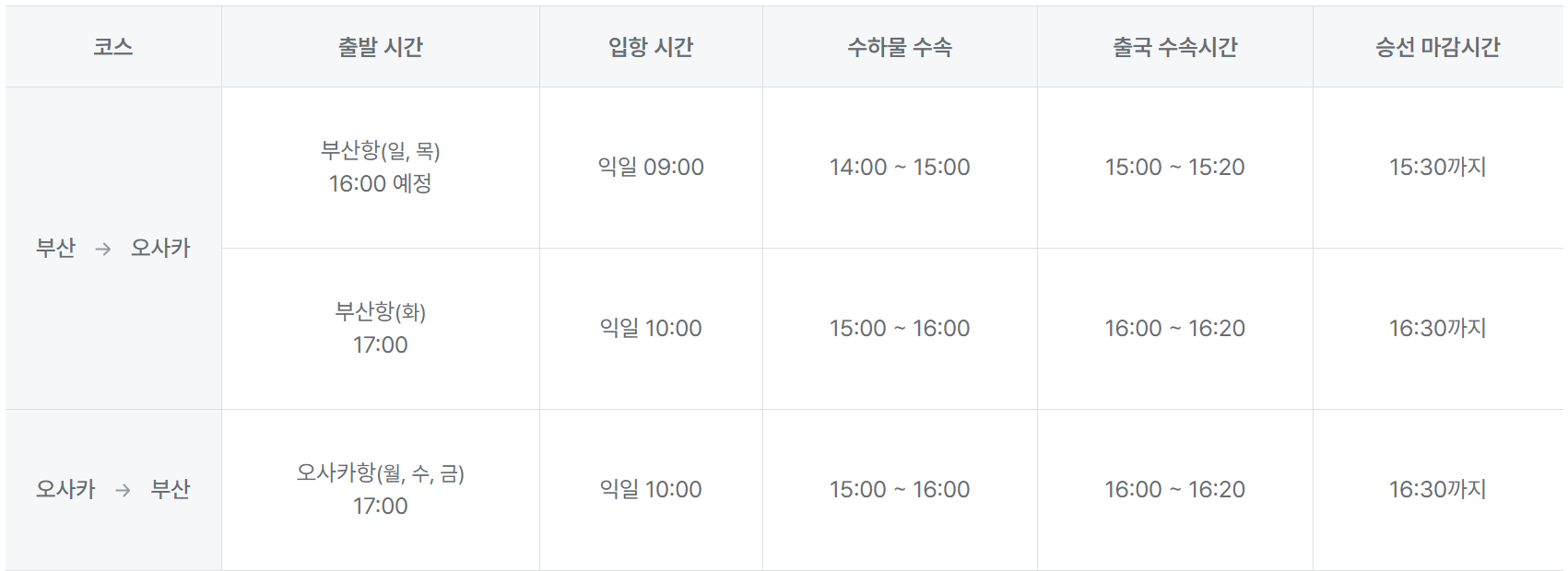 팬스타 미라클호 수속시간표