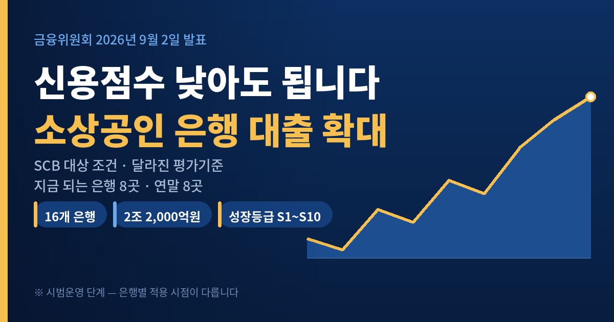 소상공인 은행 대출 확대