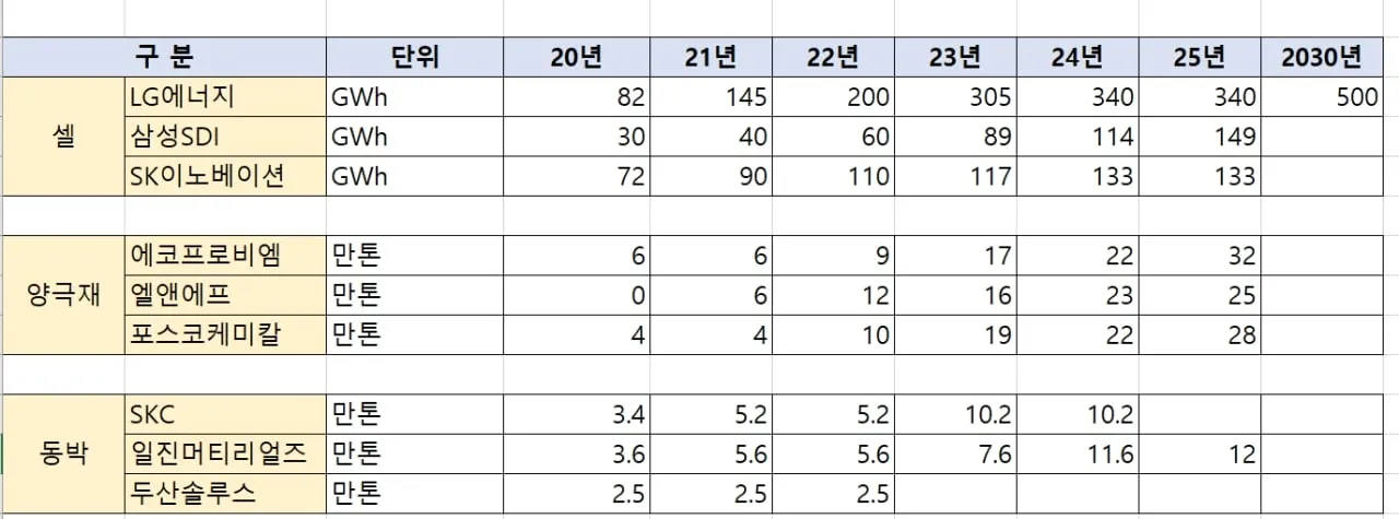 전기 단위 환산 계산기 변환법_8