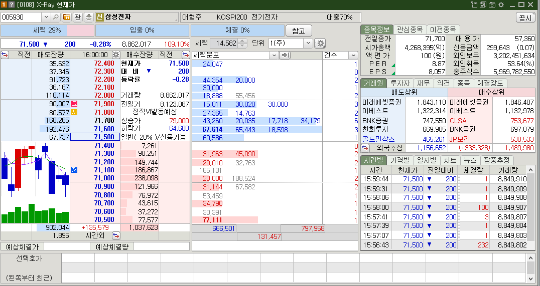 삼성전자 PER