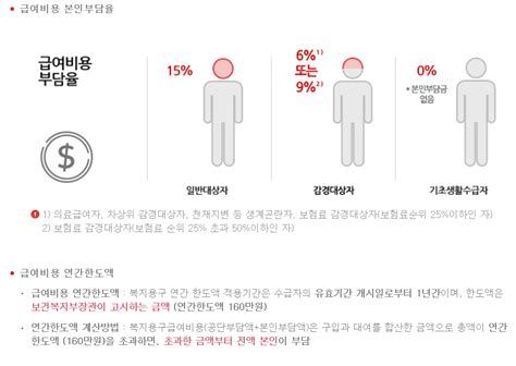 가족 요양비
