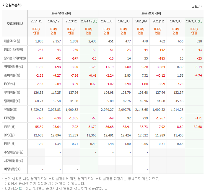 아모텍_실적