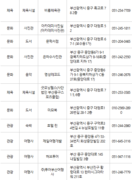 부산 중구 문화누리카드 사용처