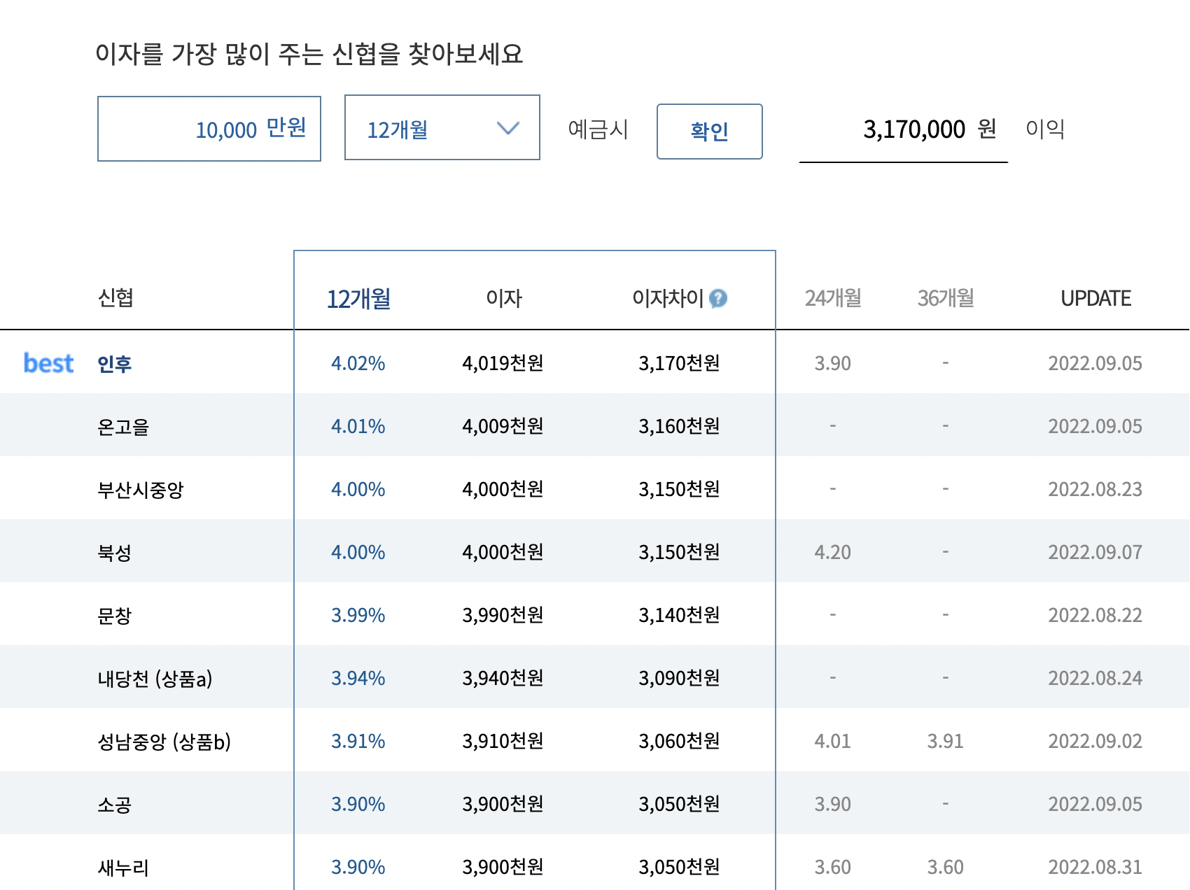 예금이자-높은-은행-신협