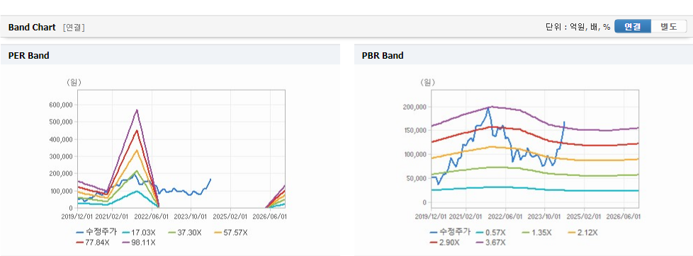 SKC 주가와 무역 정책에 대한 대응 전략