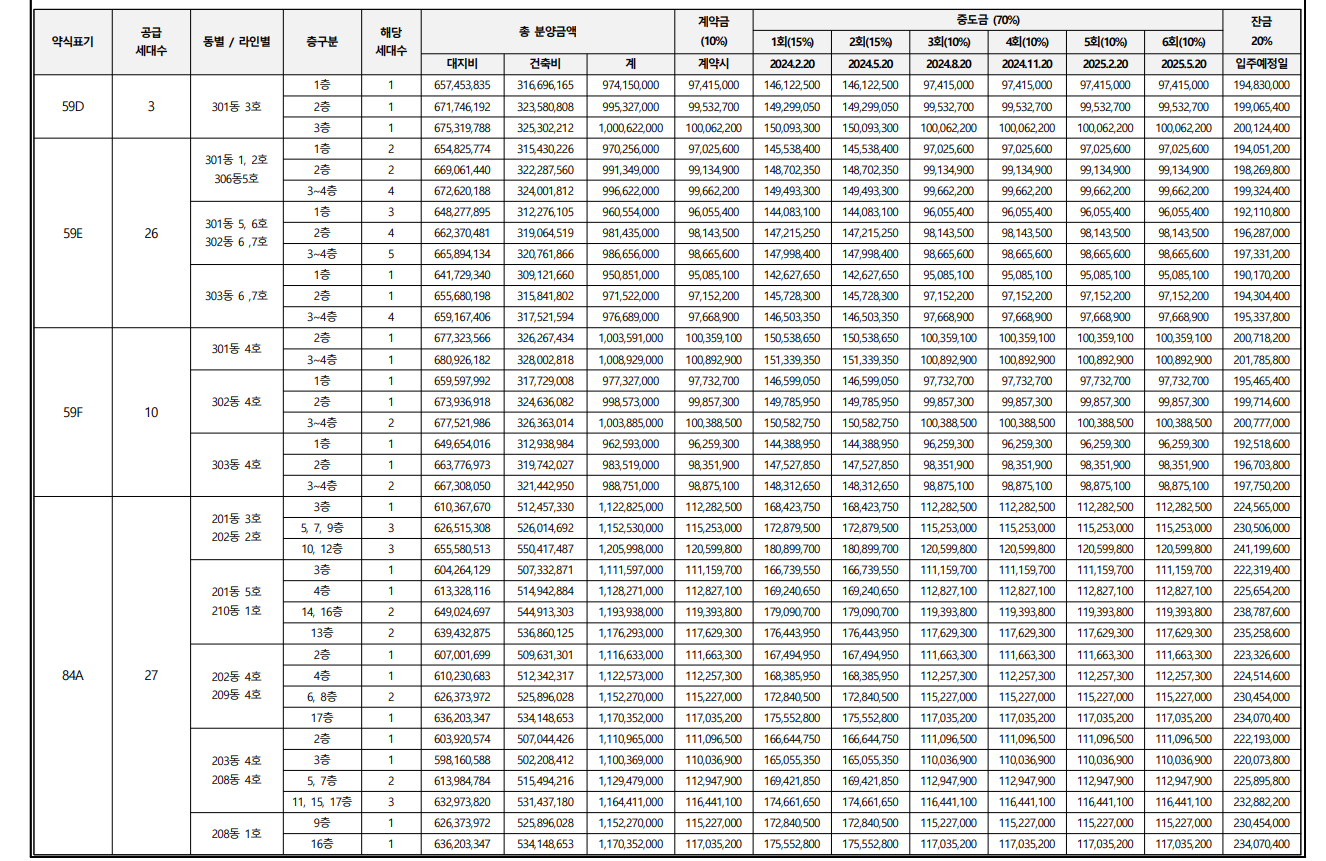 이문아이파크자이 줍줍 분양가
