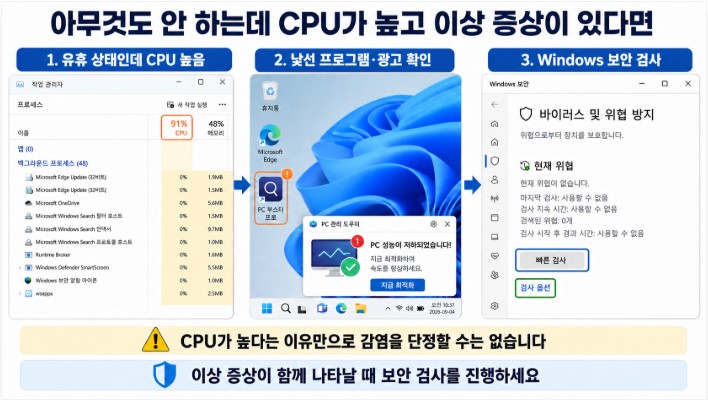 유휴 상태 고CPU, Windows 보안 검사 안내