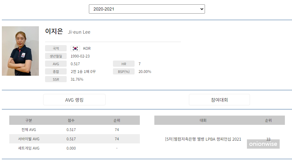 프로당구 2020-21 시즌, 이지은 당구선수 LPBA투어 경기지표