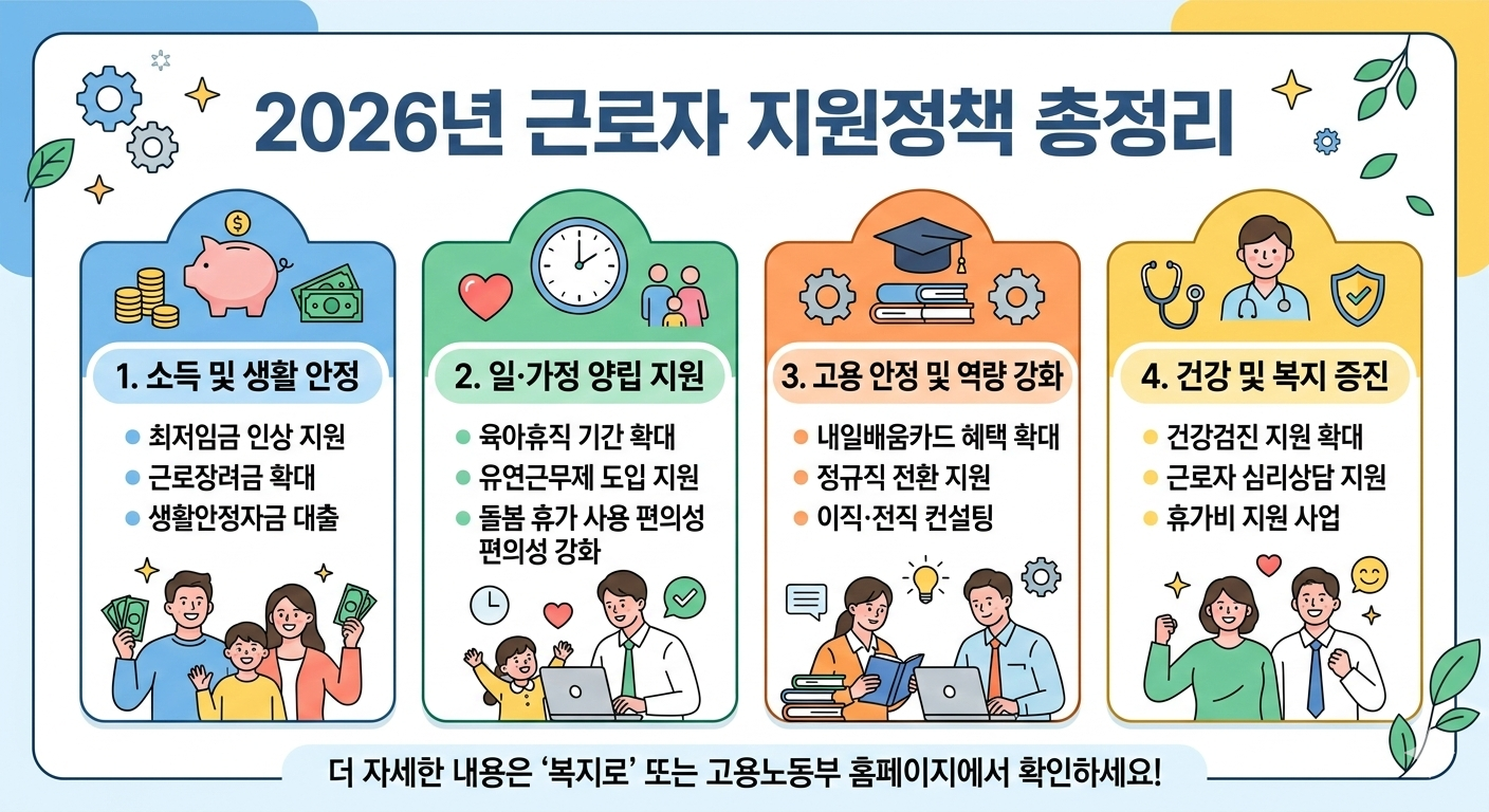 2026 근로자 지원정책 정리 인포그래픽