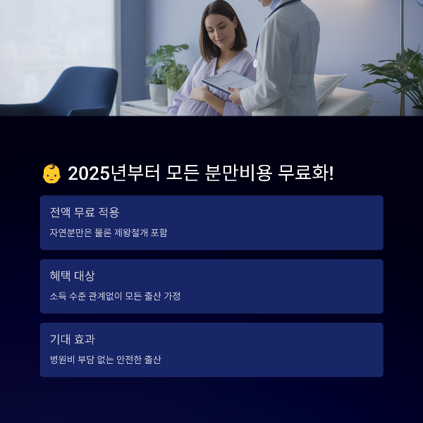 2025년부터 모든 분만비용 무료화!