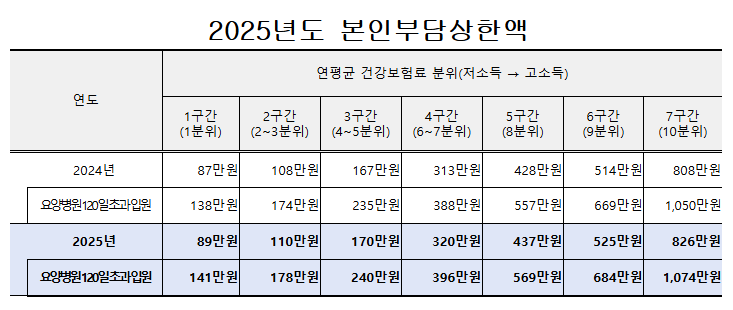 환급 방식: 사전급여와 사후환급 차이