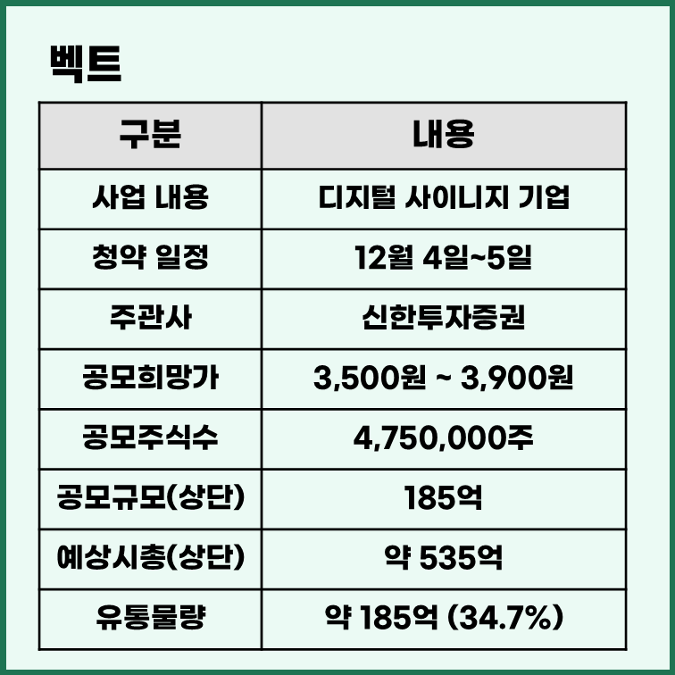 벡트 공모주 청약 정보