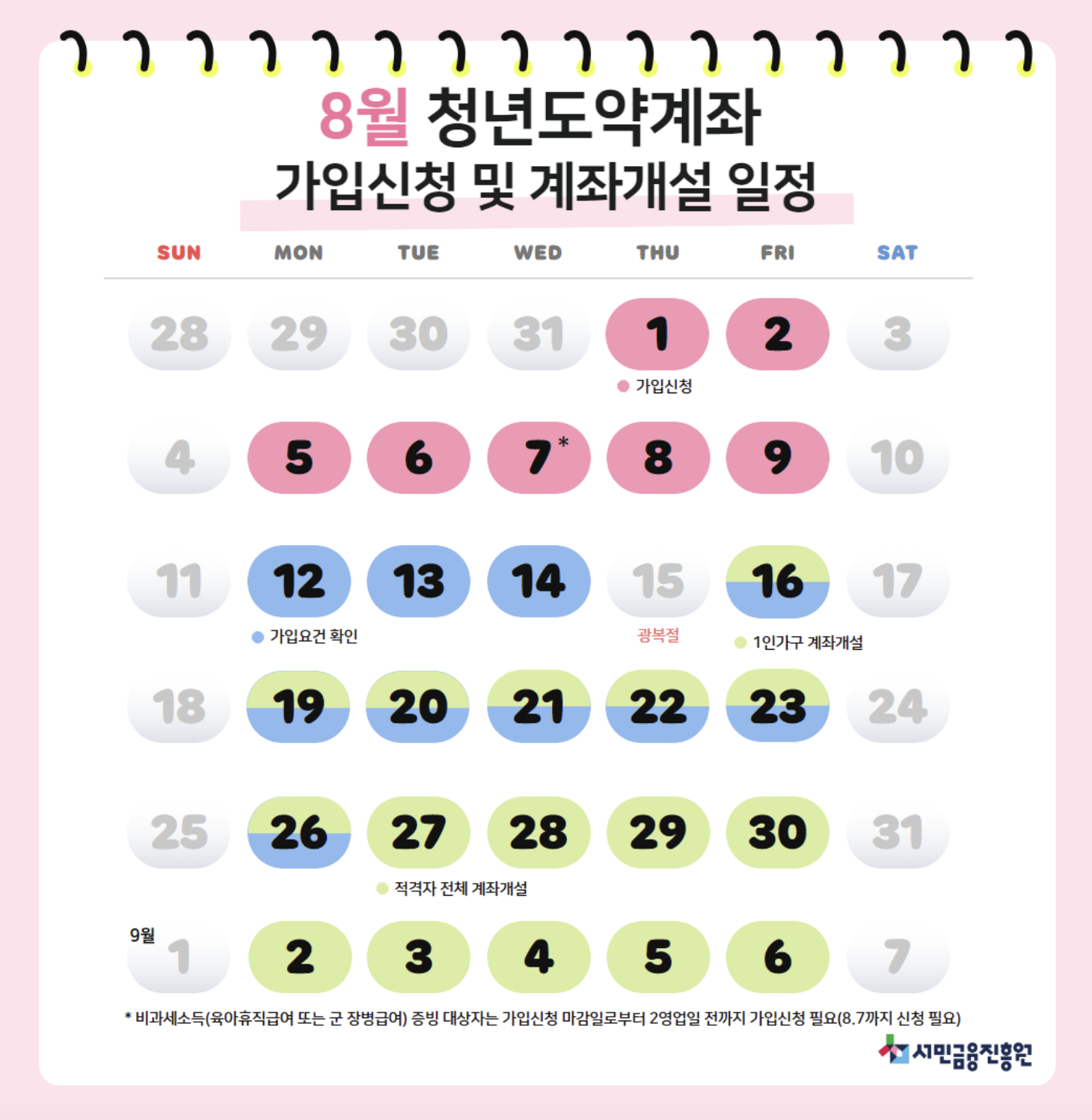 청년도약계좌