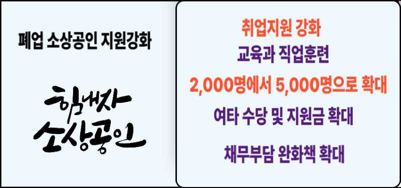 8월14일 발표한 소상공인 지원책을 이미지 글로 표시한 내용