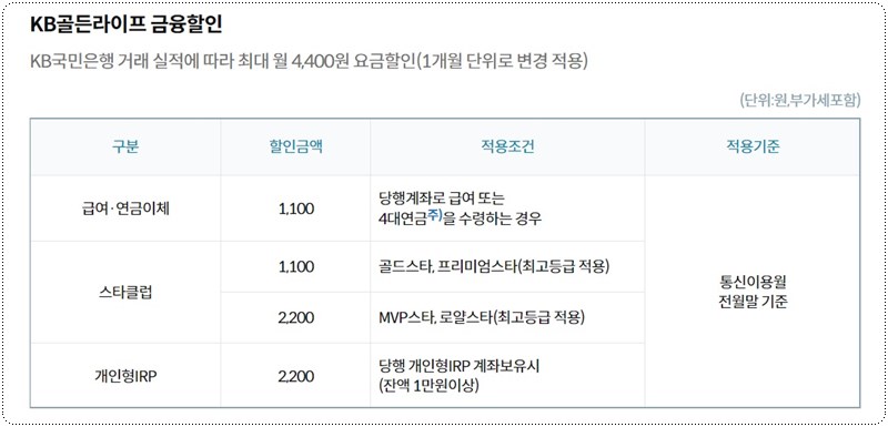 kB골든라이프-금융할인