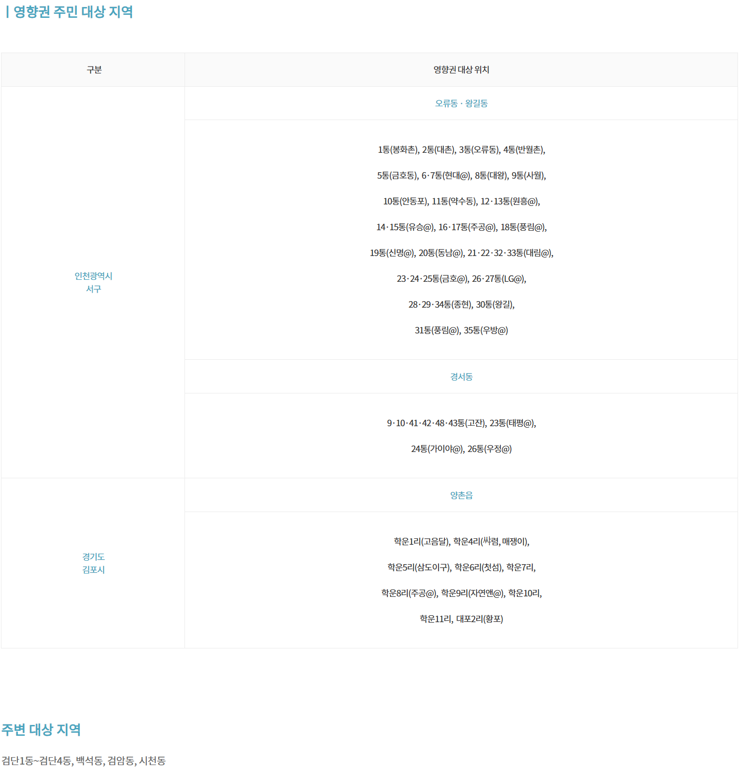 🏊【인천 드림파크 수영장】 오시는 길부터 지역할인 꿀팁까지 완전정복! (일요일 자유수영/수강신청 /강습 등록/수심/유아풀/오리발/요금/주차)