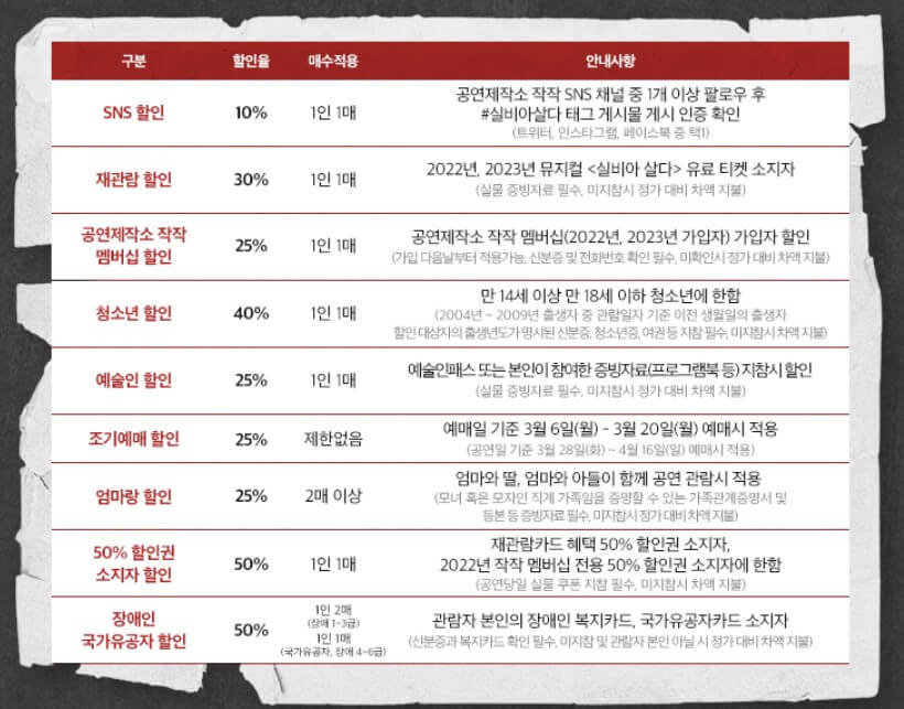 실비아 살다&#44; 뮤지컬 공연시간 및 기본정보&#44; 공연을 보고 나오면 그 여운이 오랜 시간 남는 뮤지컬입니다. 배우들과 관객들 모두 눈물을 흘리며 위로와 감동을 받을 수 있는 작품입니다. 다소 자극적일 수 있지만 실비아 마음을 알아버린다면 오히려 안아주고 싶은 사람입니다. 공연 예매 시 참고하시기 바랍니다.