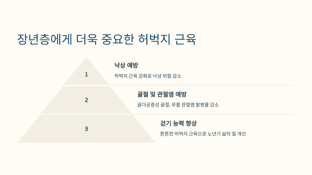 허벅지 근육 관리가 필요한 사람들