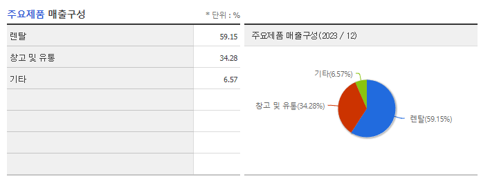 AJ네트웍스_주요제품