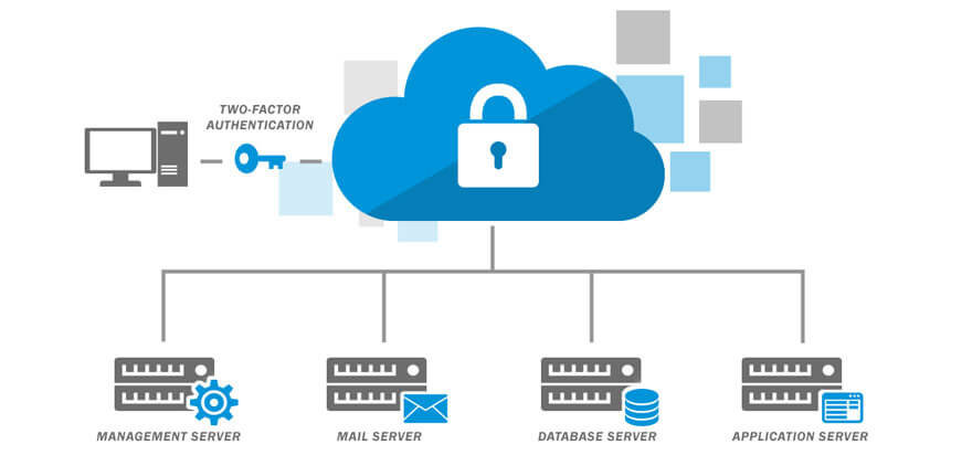 Private Cloud system