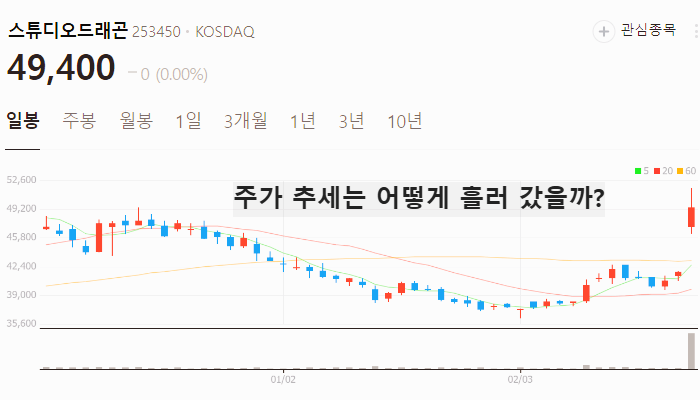 영상 콘텐츠 관련주 대장주 테마주 TOP7