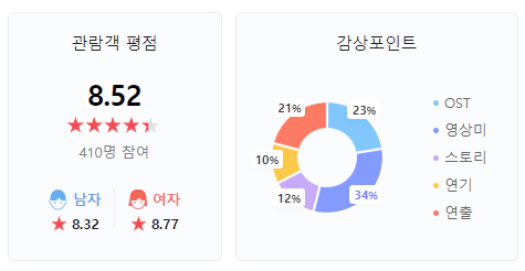 네이버-평점