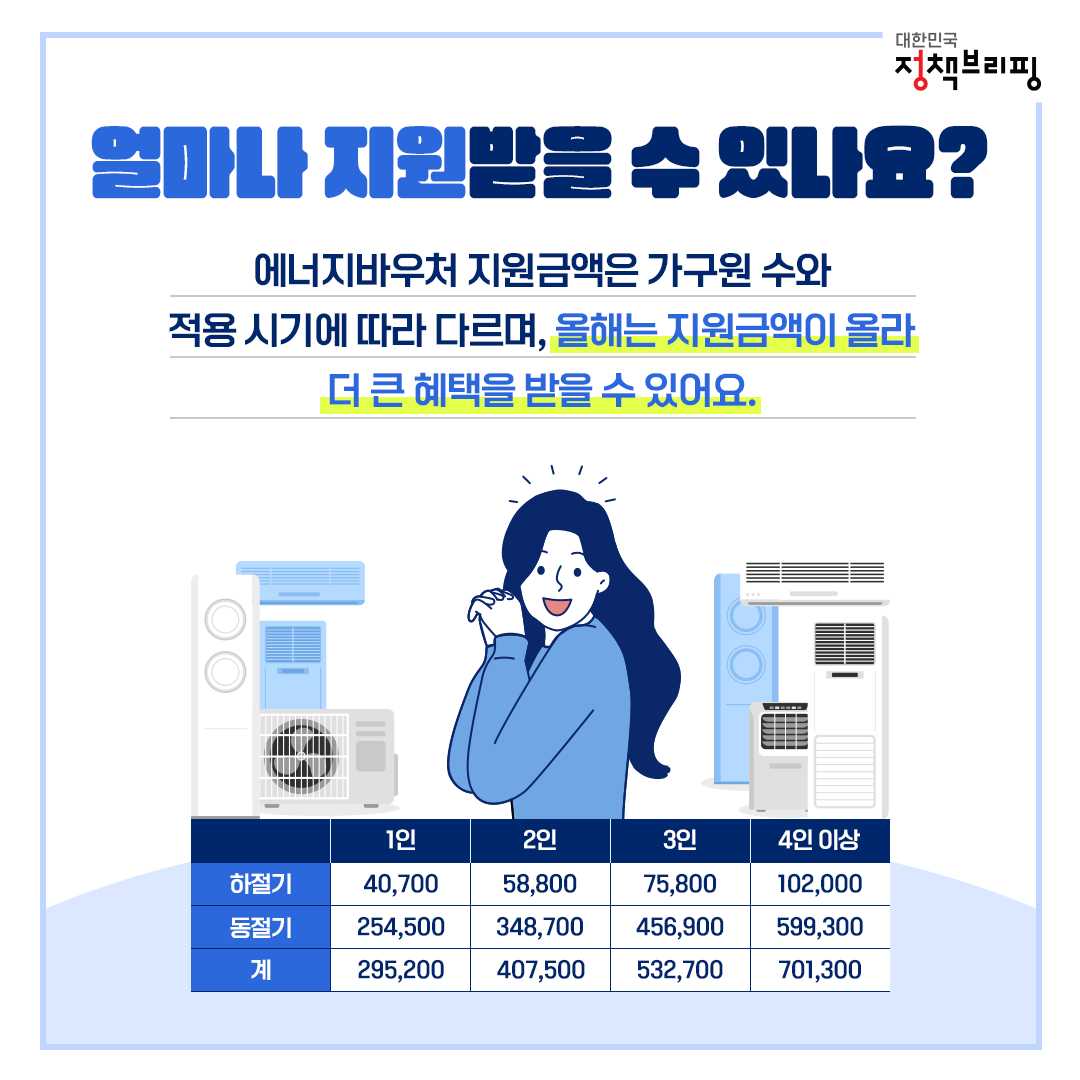 에너지바우처 지원금액