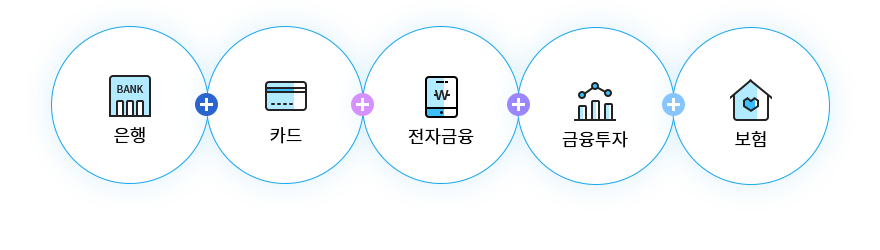 본인계좌통합조회 안내표