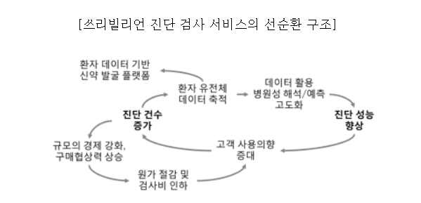 쓰리빌리언 공모주 수요예측결과 상장일