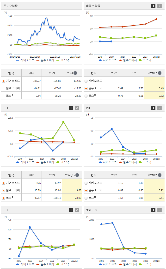 지어소프트_섹터분석
