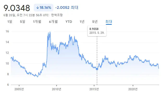 2023년-6월-20일-기준-엔화-원화-환율