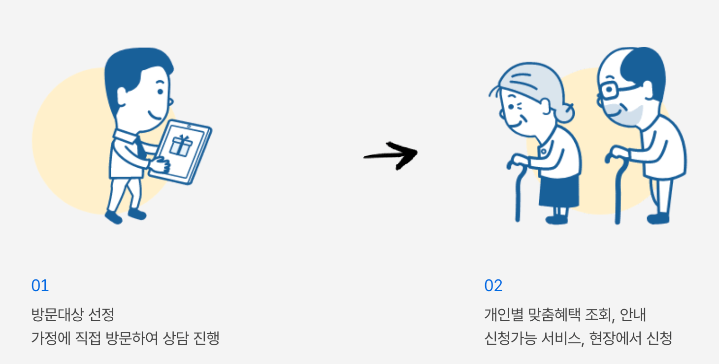 보조금24 홈페이지 신청방법