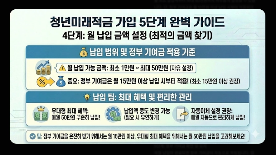 청년미래적금(가입 자격, 혜택, 청년도약계좌 차이점)(+ 가입 5단계 가이드)