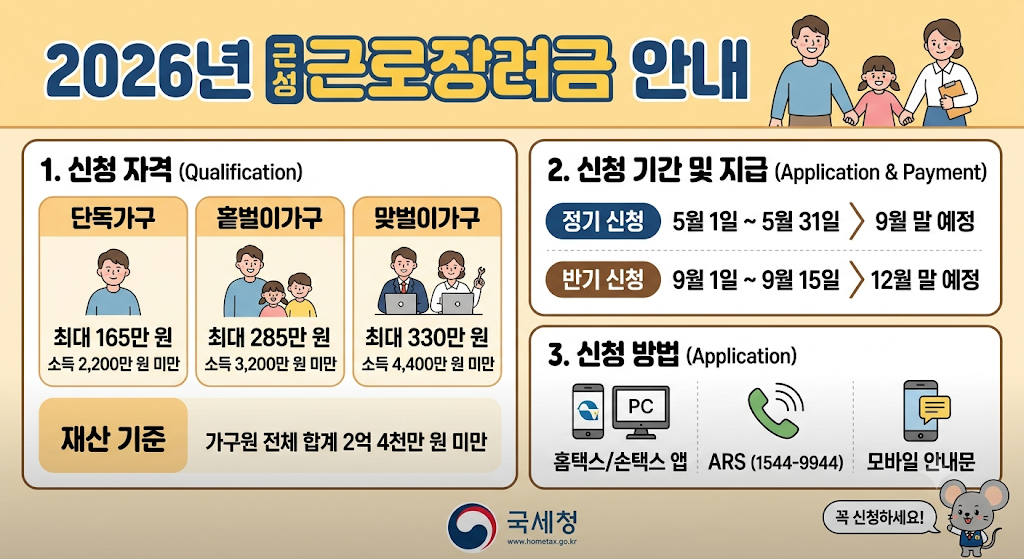 2026 근로장려금 반기신청 자격조건 지급일