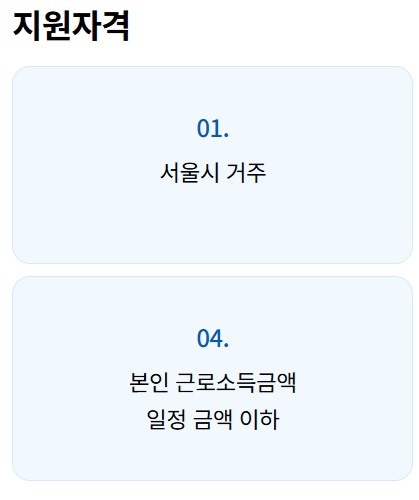 희망두배 청년통장 지원 자격(1)