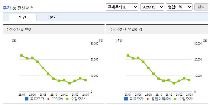 어반리튬_컨센서스