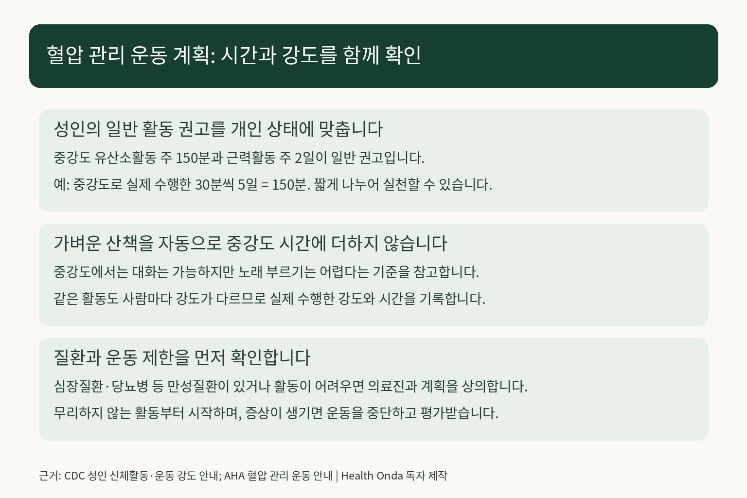 성인 중강도 운동 주150분 계산 예시와 실제 운동 강도 확인 및 개인별 계획