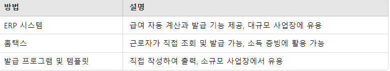 세서 발급 방법 요약