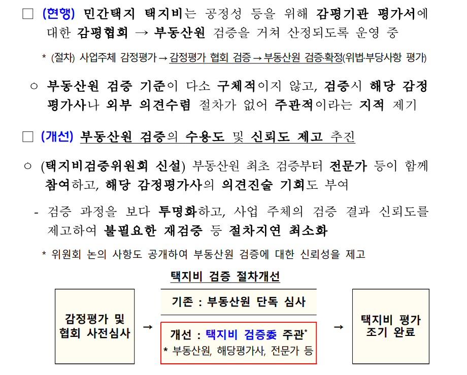 부동산정책
