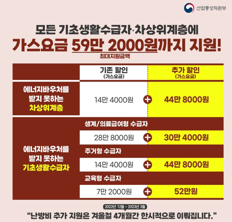 정부 난방비 지원 대책 발표