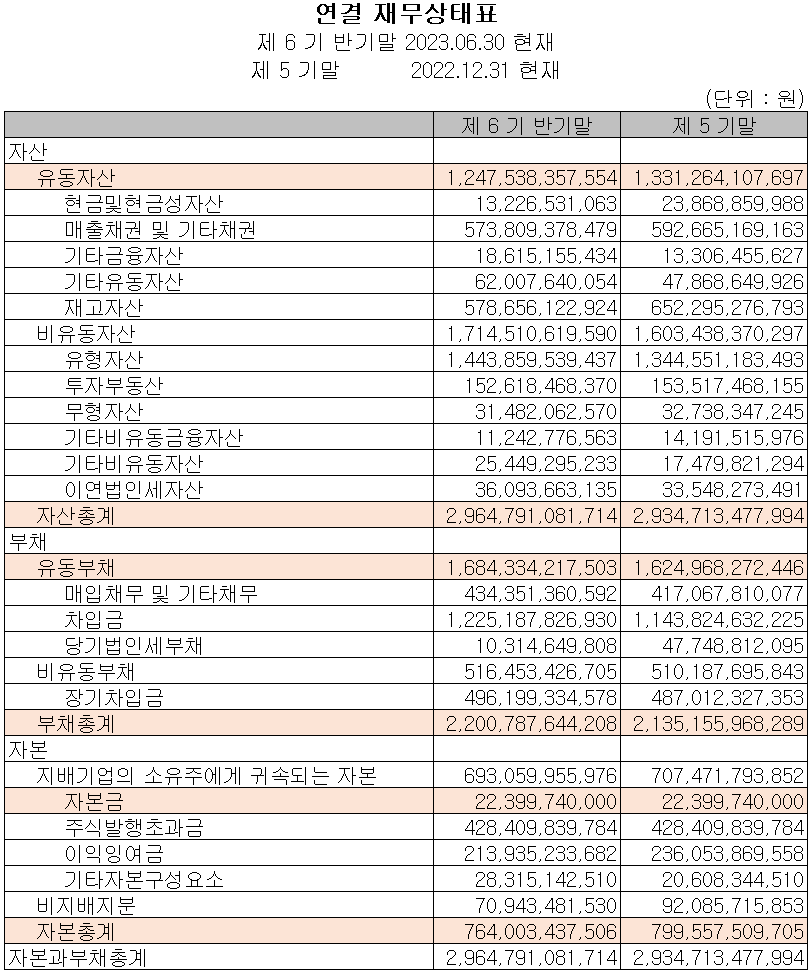 효성첨단소재 - 재무상태표
