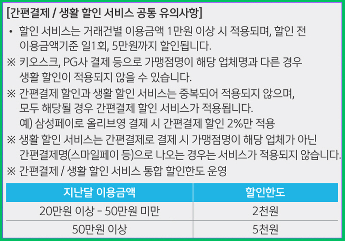 K-Pass 간편결제 및 생활 할인 서비스 안내. 가맹점 조건에 따라 할인 적용. 지난달 이용금액 20만 원 이상 50만 원 미만은 2천 원, 50만 원 이상은 5천 원 할인 제공