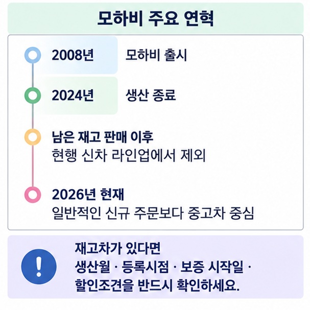 모하비 생산 종료와 현재 신차 현행 라인업 제외 및 과거 가격표를 구분해 설명한 이미지