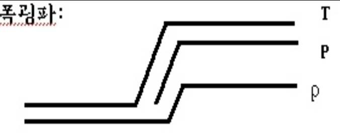 개과천선의 소방이야기-소방에서 많이 쓰이는 용어 정리 - 3 of 3