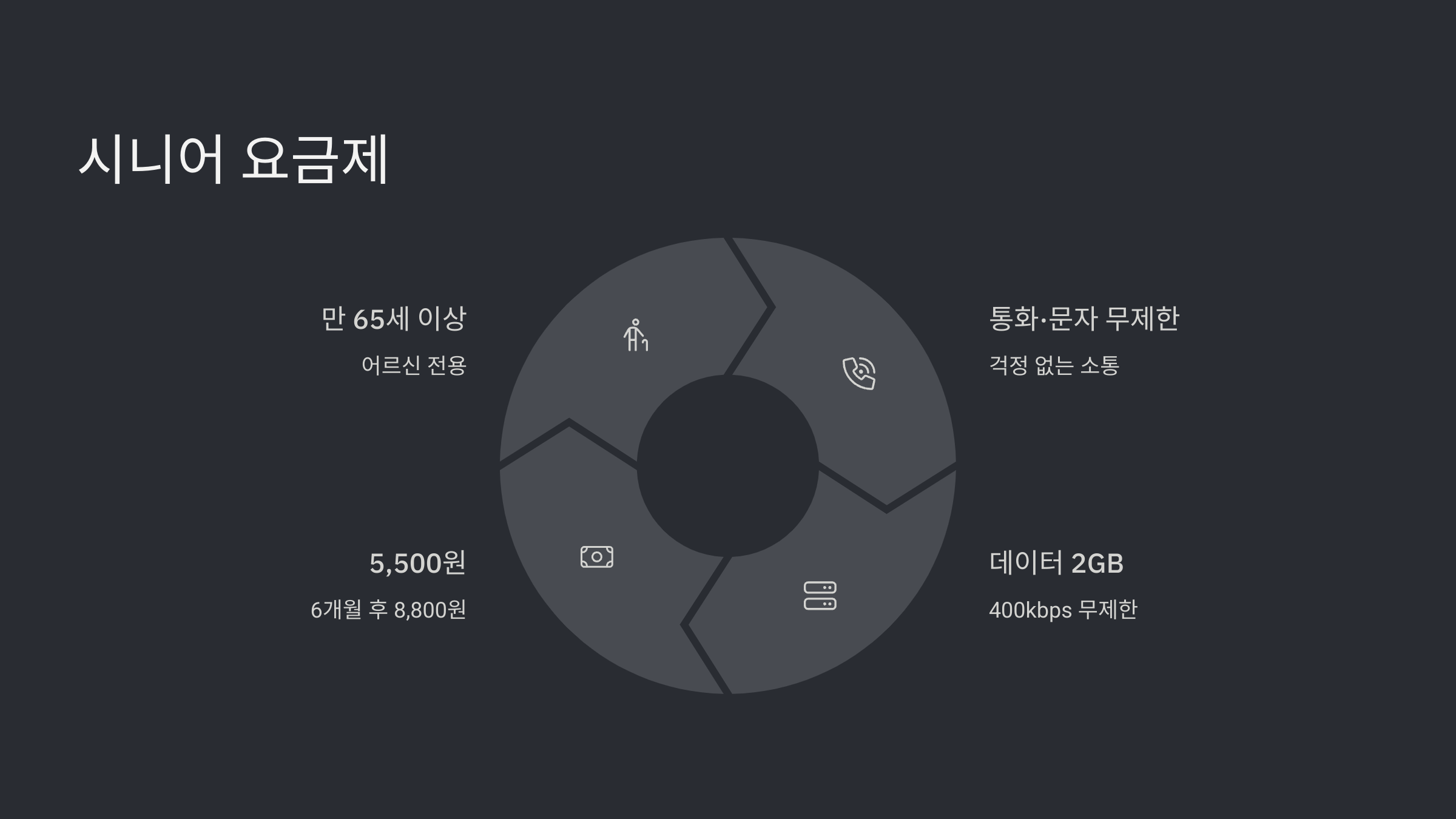 우체국 알뜰폰 요금제 총정리