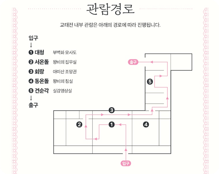 교태전 관림 동선 설명 이미지
