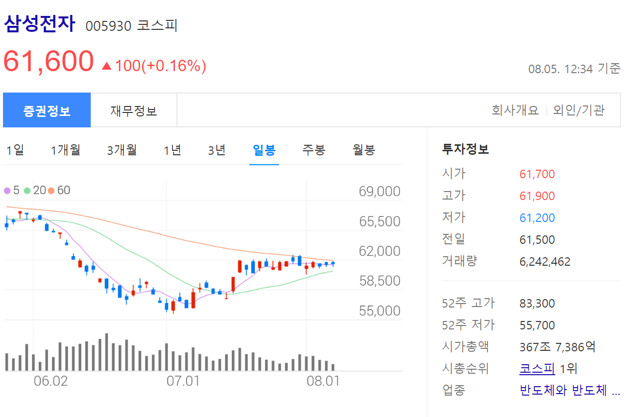 삼성전자