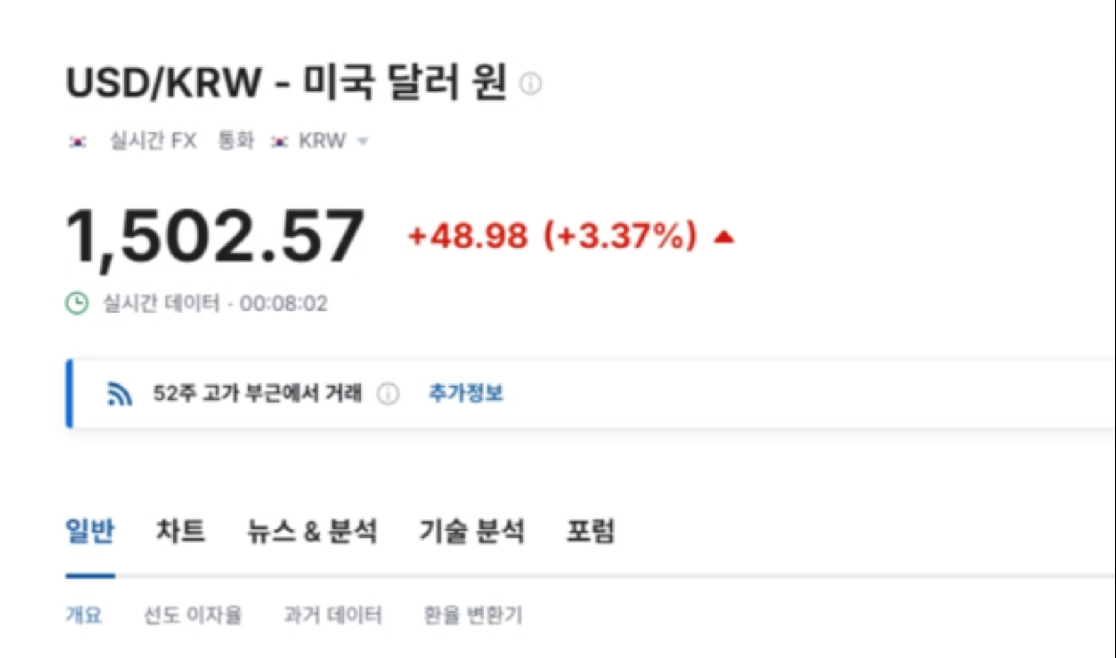 환율 1500원 뉴스