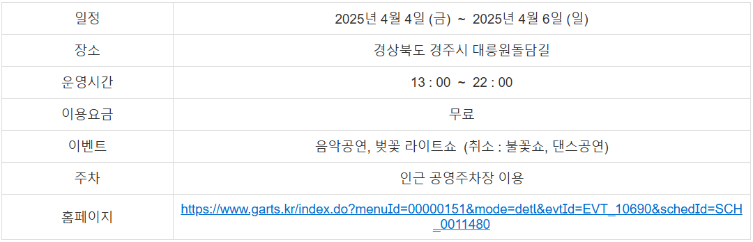 벚꽃 축제 일정